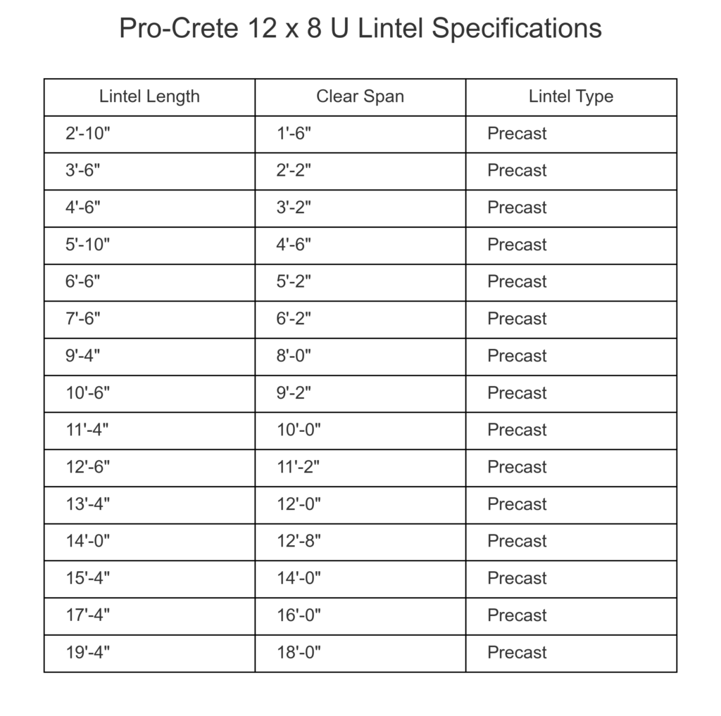 procrete 12x8 square | Pro-Crete Materials | Procretematerials.com
