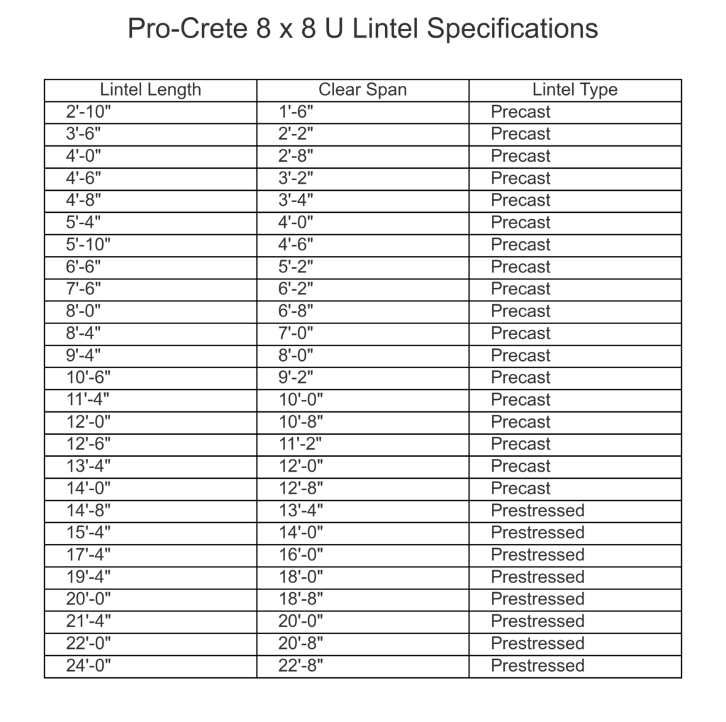 procrete 8x8 square | Pro-Crete Materials | Procretematerials.com