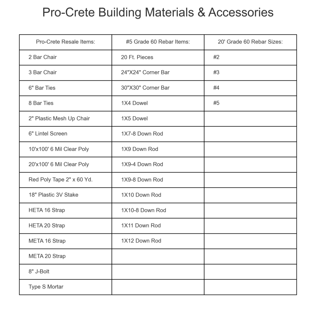 procrete building materials corrected | Pro-Crete Materials | Procretematerials.com