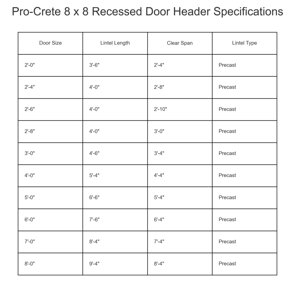 procrete door header | Pro-Crete Materials | Procretematerials.com