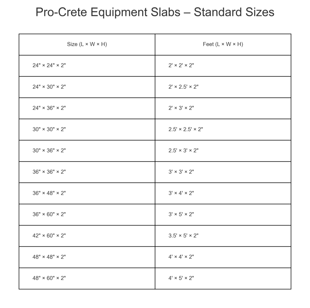 procrete equipment slabs | Pro-Crete Materials | Procretematerials.com