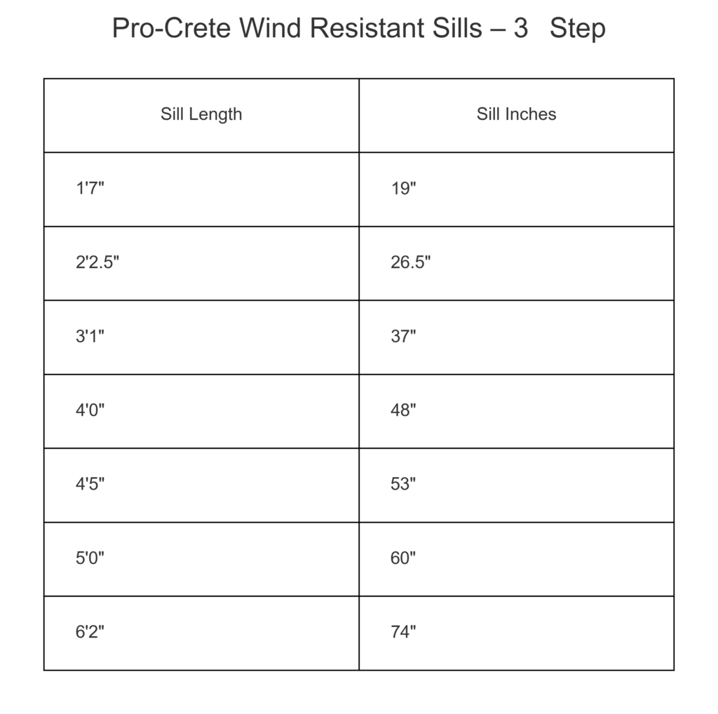 procrete sill 3step 1 | Pro-Crete Materials | Procretematerials.com