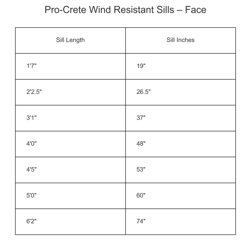 procrete sill face | Pro-Crete Materials | Procretematerials.com